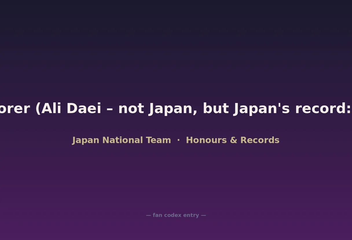 AFC Asian Cup All-Time Top Scorer (Ali Daei – not Japan, but Japan's record: Kunishige Kamamoto 7 goals)
