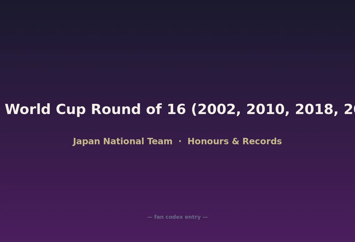 FIFA World Cup Round of 16 (2002, 2010, 2018, 2022)