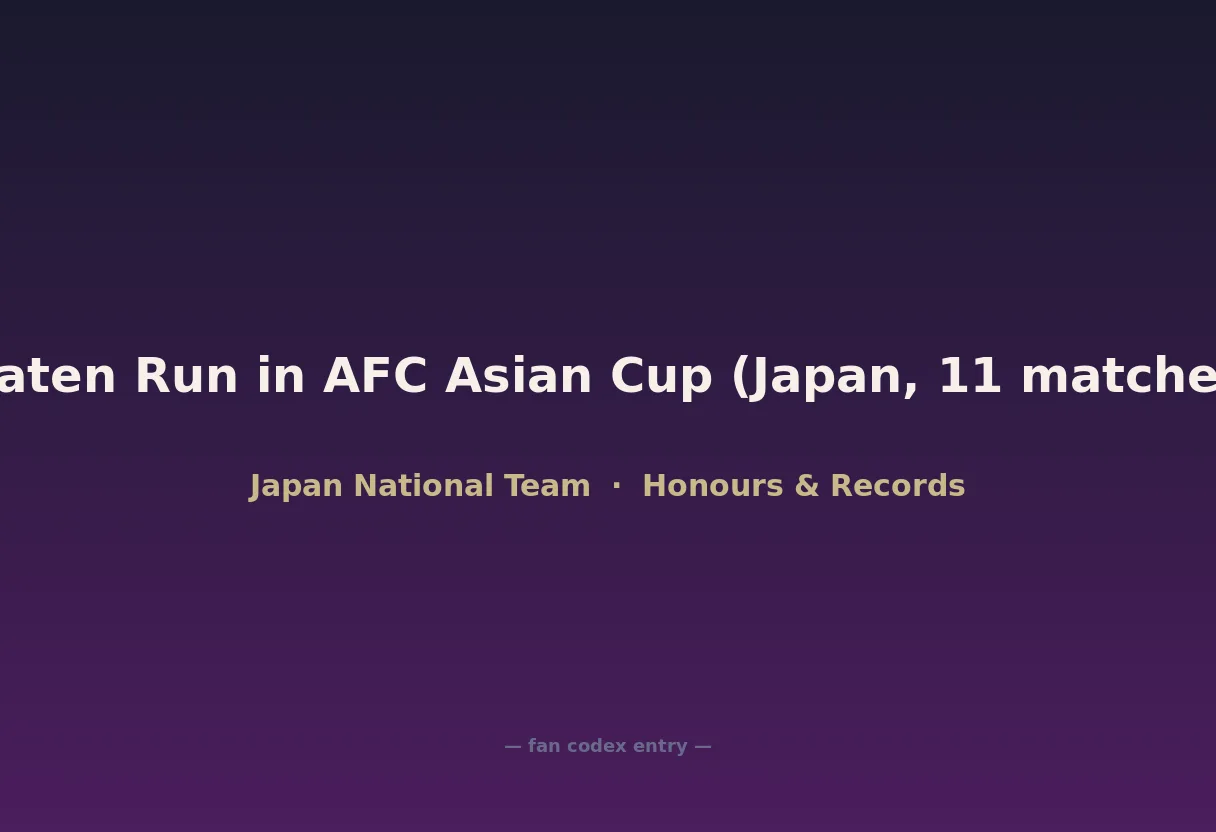 Longest Unbeaten Run in AFC Asian Cup (Japan, 11 matches, 2000–2007)