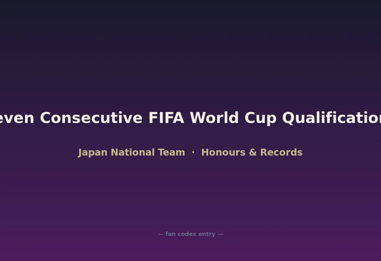 Seven Consecutive FIFA World Cup Qualifications
